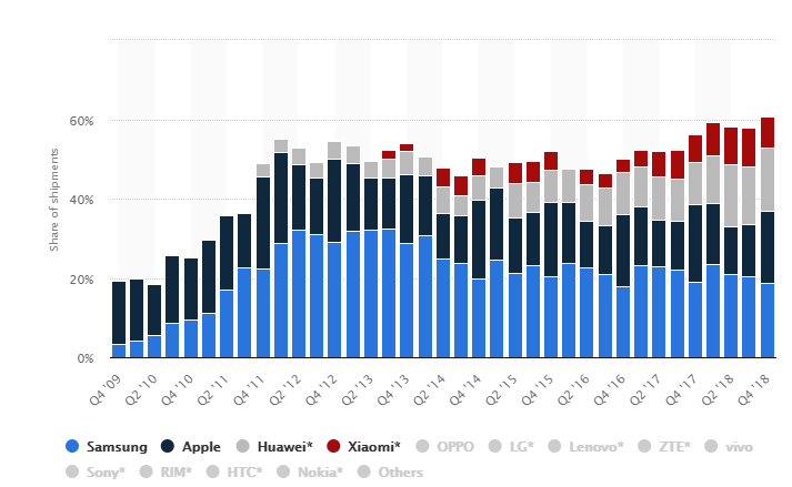 smartphone marketshare.PNG