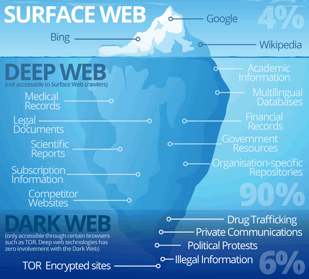 Types-of-Web (1)